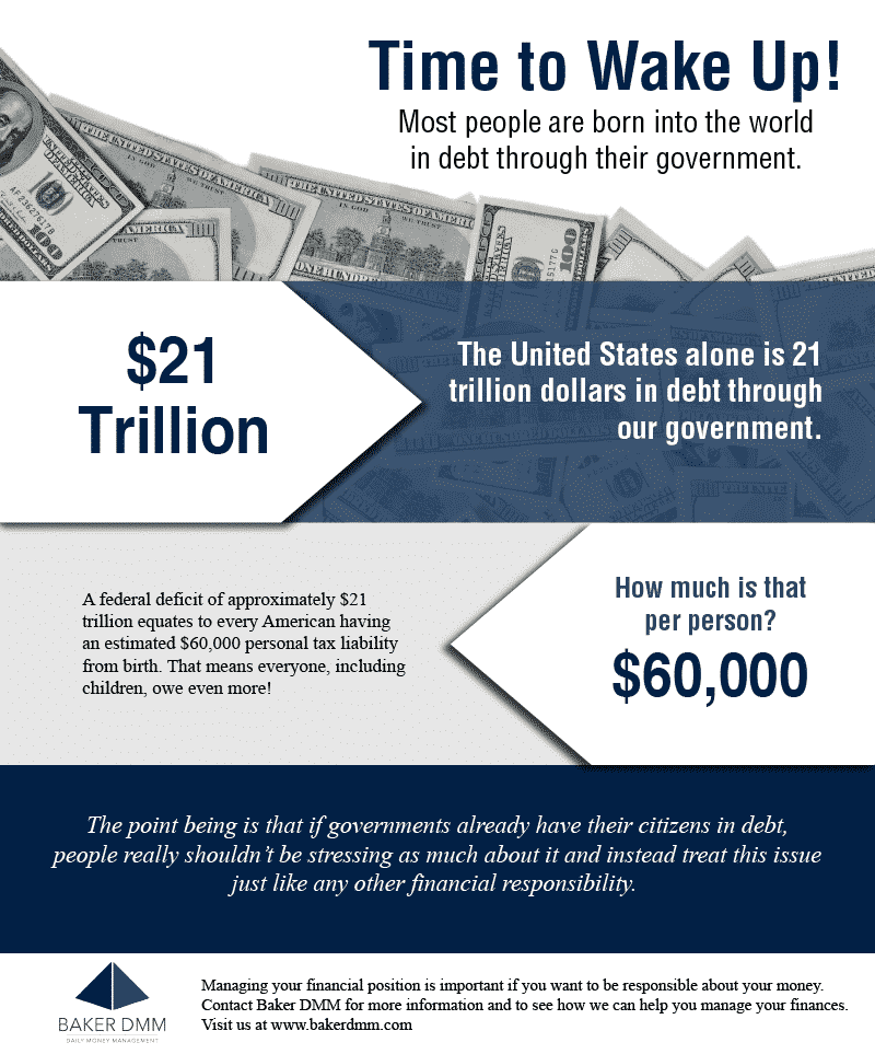 Debt in the United States Infographic Time to Wake Up