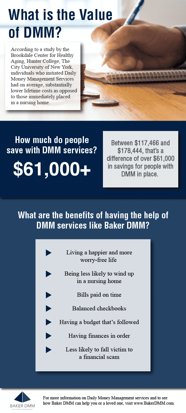 What is the Value of DMM?